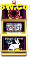 Statistics 777Slot